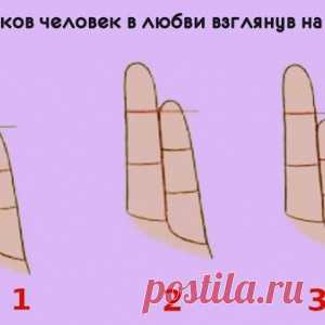 На какой палец надевается кольцо? Корректируем женскую судьбу - МирТесен