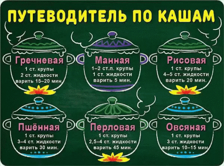 А какая каша у вас чаще всего на столе?