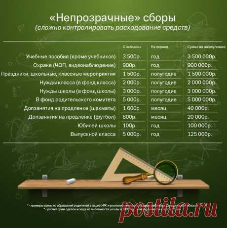 Более ста жалоб на школьные поборы поступило от родителей Екатеринбурга