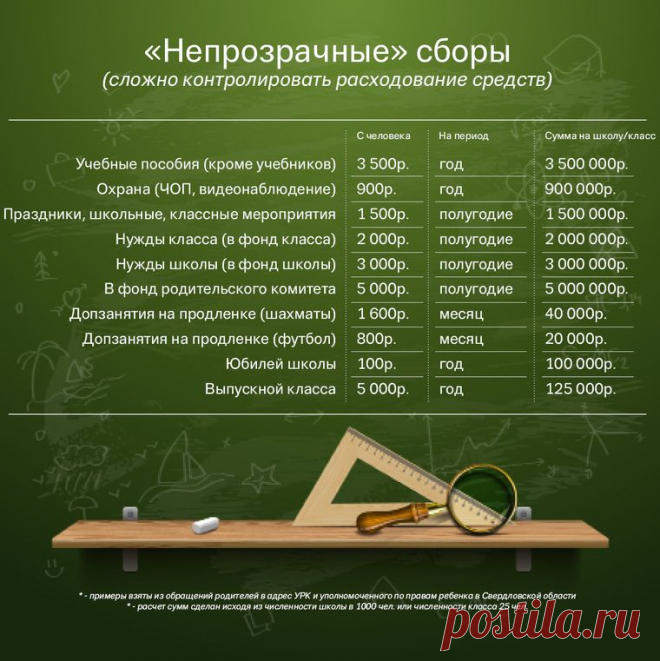 Более ста жалоб на школьные поборы поступило от родителей Екатеринбурга