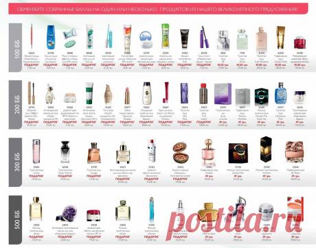 Обновленная Программа Лояльности Орифлэйм