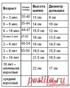 Берет "волны" мк - Вяжем вместе он-лайн - Страна Мам