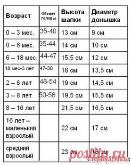 Берет &quot;волны&quot; мк - Вяжем вместе он-лайн - Страна Мам