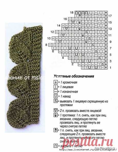 Кайма "Листики"
