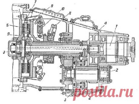 Принципиальное устройство силовых установок и движителей