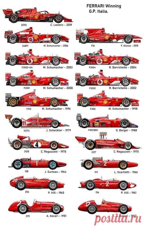 Модельный ряд болидов Ferrari Формулы - 1.