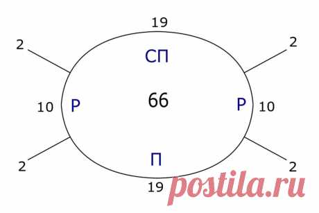 реглан на 66 петель спицами: 2 тыс изображений найдено в Яндекс.Картинках