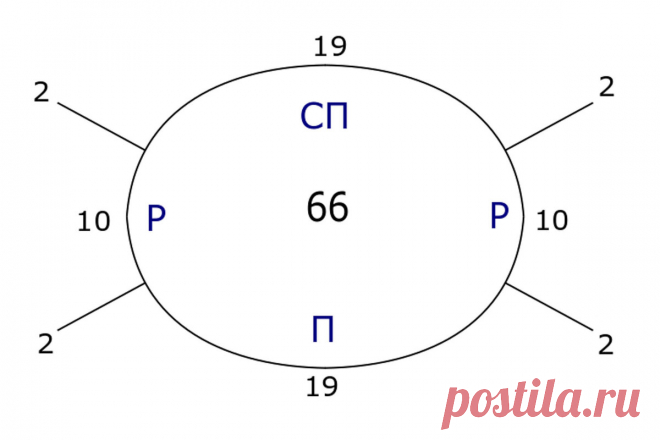 реглан на 66 петель спицами: 2 тыс изображений найдено в Яндекс.Картинках
