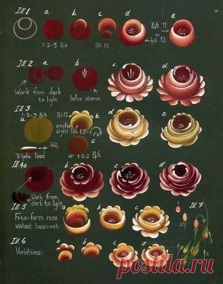 Международный Университет Декупажа