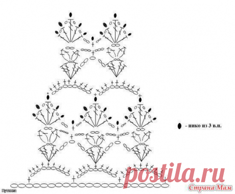 Платье на лето. - Вяжем вместе он-лайн - Страна Мам