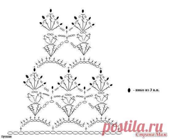 Платье на лето. - Вяжем вместе он-лайн - Страна Мам