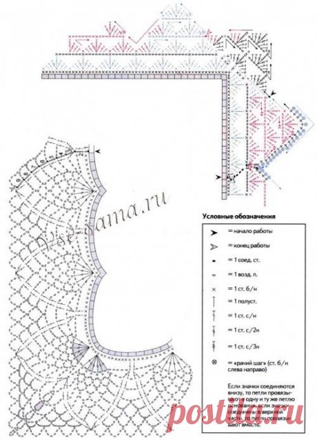 Три кружевные каймы крючком - Салфетки, прихватки