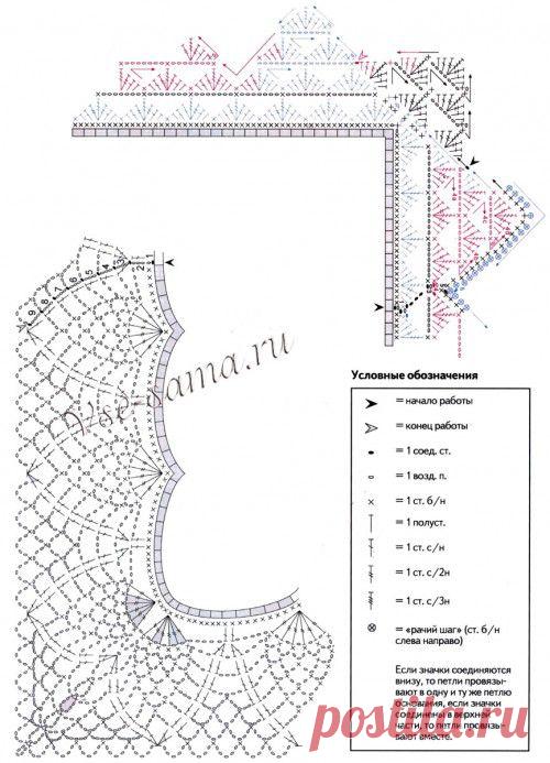 Три кружевные каймы крючком - Салфетки, прихватки