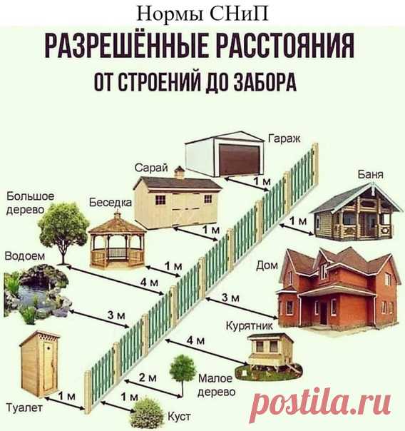 Нормы СНиП, которые нужно соблюдать. На заметку всем дачникам