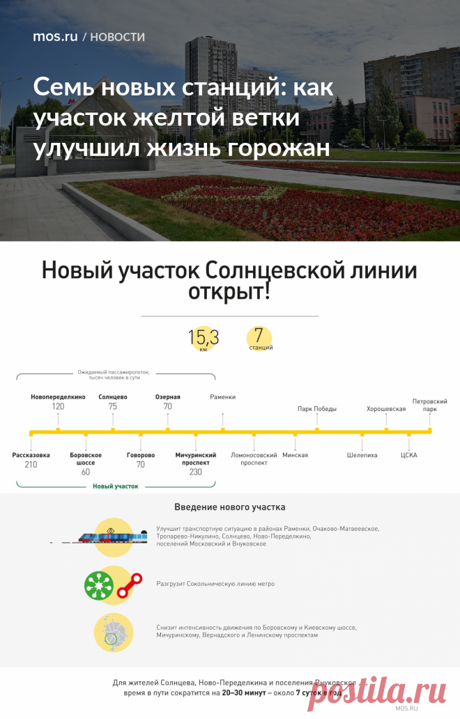 Семь новых станций: как участок желтой ветки улучшил жизнь горожан / Новости города / Сайт Москвы