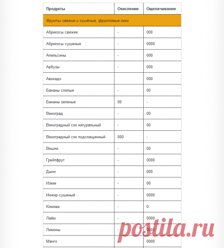 Ощелачивание организма в домашних условиях: польза и вред, способы, последствия. Ощелачивание организма содой, лимоном, продуктами, прибором, каплями, кальцием, минеральной водой, травами: рецепты