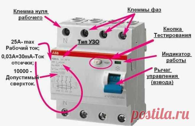 Основная задача УЗО — защита человека от поражения током при косвенном или прямом прикосновении к токоведущим частям, а также в случаях