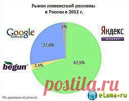 Специалист по контекстной рекламе | Все виды и способы заработка в интернете