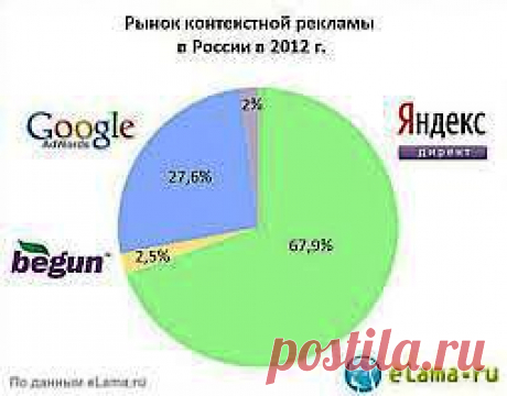 Специалист по контекстной рекламе | Все виды и способы заработка в интернете