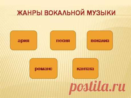 Презентация на тему "Жанры вокальной музыки" о музыке для 5 класса