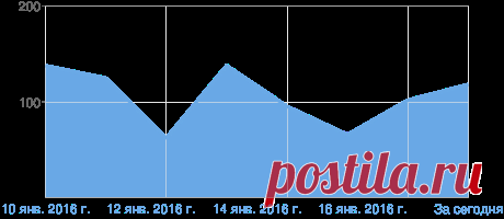 Blogger: интернет-магазины одежды,белья,бижутерии,косметики и аксессуаров. – Обзор