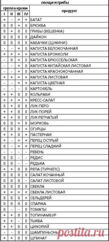 #здоровье	
#дляздоровья
#оздоровье
#проздоровье
#полезно
#спользой
#каквыздороветь
#фитнес
#упражнения
#какпохудеть
#похудение
#упражнениядляпохудения
#худеем
#хочупохудеть
#всёдляздоровья
#диета
#правильнаядиета
#упражнения
#какпохудеть
