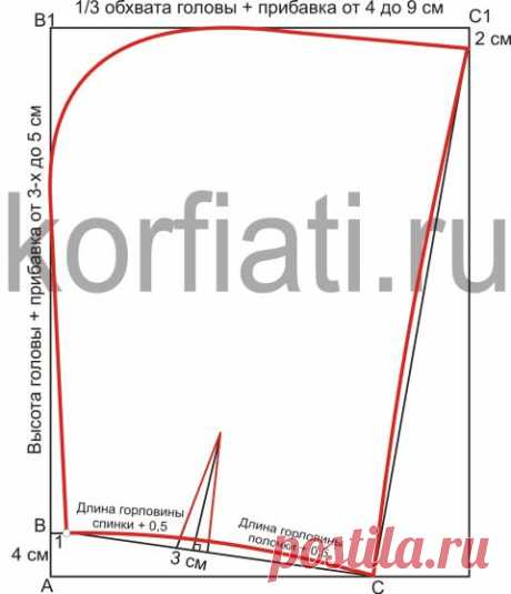 Выкройки капюшонов от ШКОЛЫ ШИТЬЯ А. Корфиати