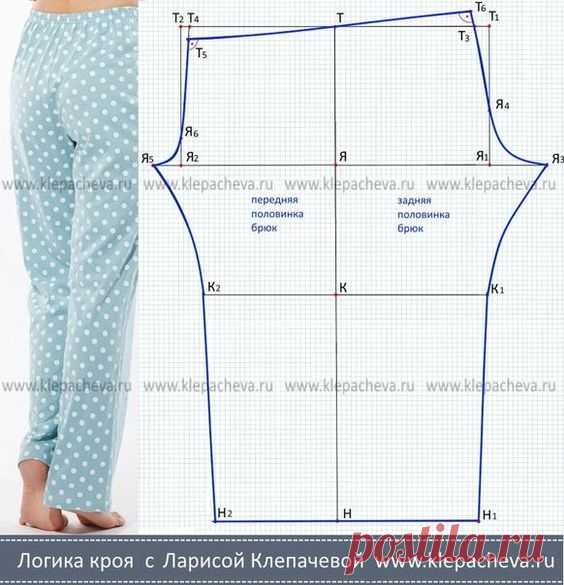 Простое и доступное построение выкройки свободных брюк для дома и активного отдыха. Описание мерок в предыдущем посте или на сайте. Если нужно более подробное описание построения выкройки, то…