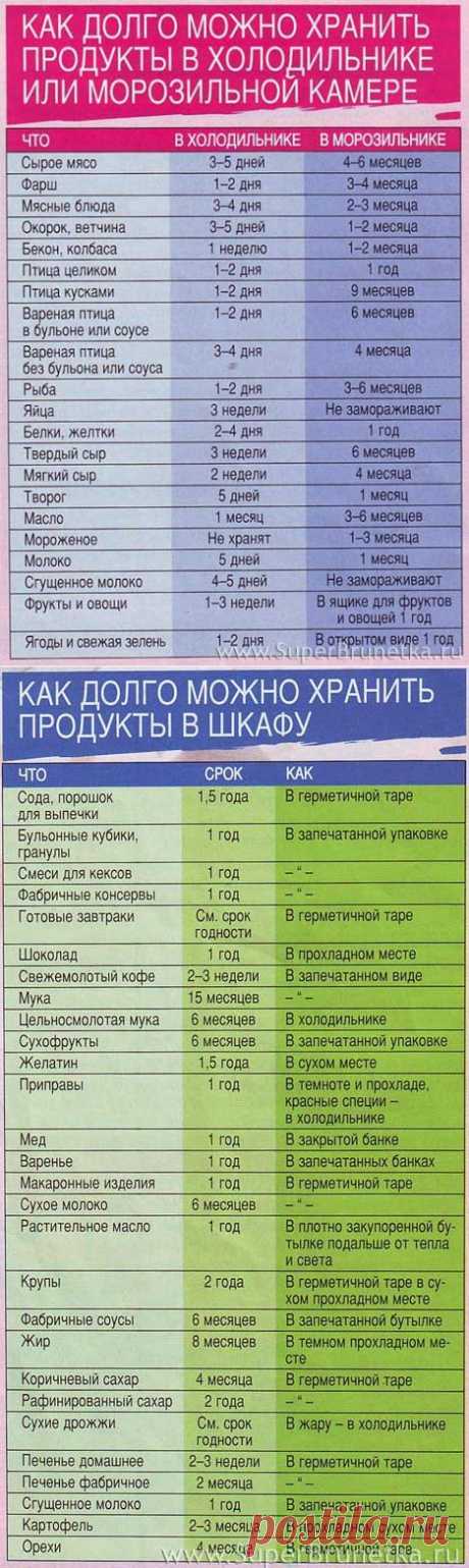 Сколько можно хранить продукты в холодильнике и шкафу - Гурманы и кулинары - Твойфорум.рф