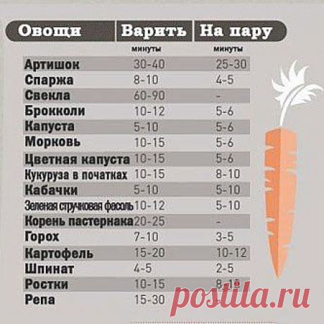 Полезные советы. Начинающим хозяйкам.