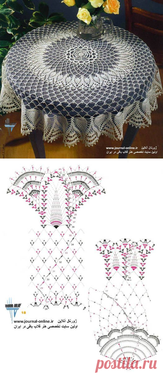 КРУГЛАЯ АЖУРНАЯ СКАТЕРТЬ