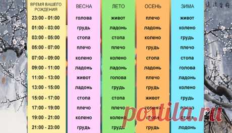 Гороскоп
