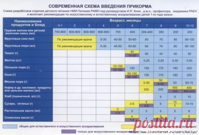 Современный подход к введению прикорма 

Прикорм - это все продукты, вводимые в рацион детям грудного возраста в качестве дополнения к женскому молоку и/или его заменителям, изготовленные на основе продуктов животного и/или растительного.
Показать полностью…