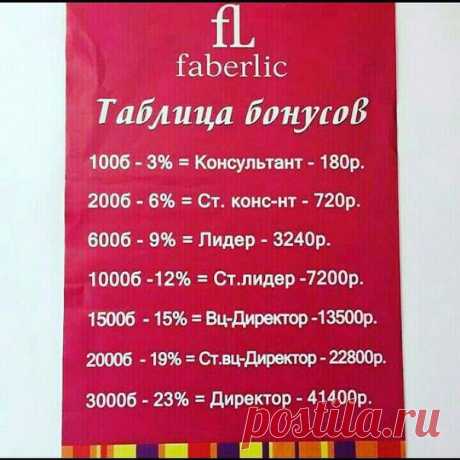 Алла Гармонова