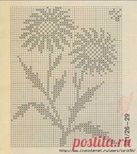 Crochet grid pattern diagram - maomao log - Netease blog