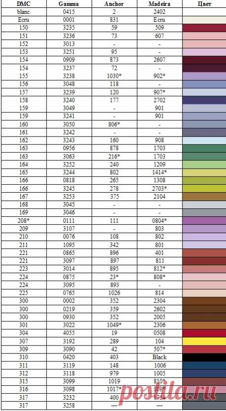 Таблица перевода ниток DMC - Гамма - Anchor - Madeira |