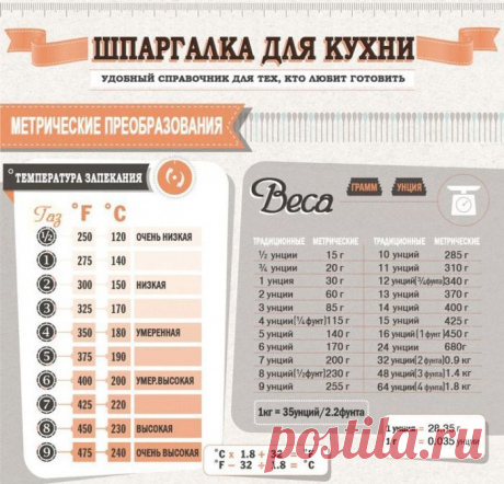 Довольно часто, когда вы читаете рецепт какого-го вкусного блюда,
вы сталкиваетесь со странными названиями продуктов или необычными величинами измерений.
Решение есть, смотрим на большую кухонную шпаргалку ;)