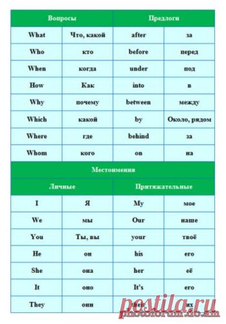 Английские слова для 3 класса учить - Форум обучение с помощью интернета