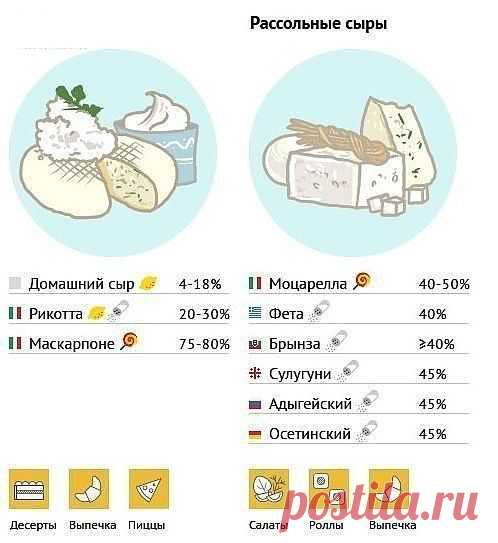 Рассольные сыры