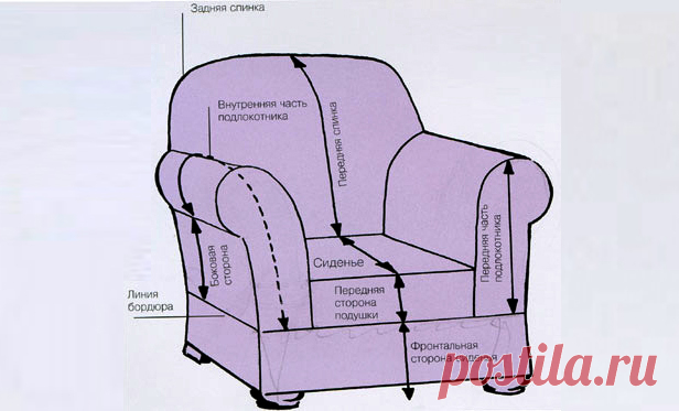 Чехлы для мягкой мебели своими руками – это может каждый