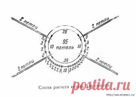 Много готовых схем для реглана и ростка. Пользуйтесь 👍