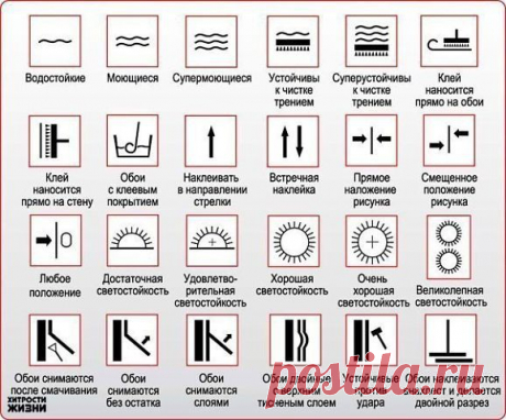 ЧТО ОБОЗНАЧАЮТ НАДПИСИ НА ОБОЯх