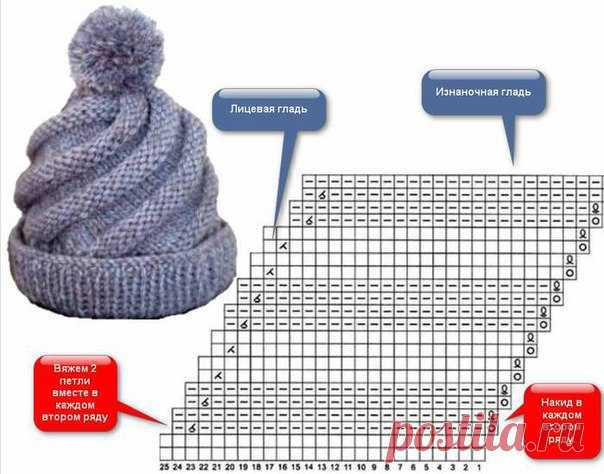 ДЕТСКАЯ ШАПОЧКА-УЛИТКА С ПОМПОНОМ


ОПИСАНИЕ:
Подобные шапочки были в моде в восьмидесятых годах прошлого века. Единственное, у них вместо отворота простой резинкой, отворот был диагональной и в противоположную сторону. Вяжется такая шапочка очень просто.
Показать полностью…