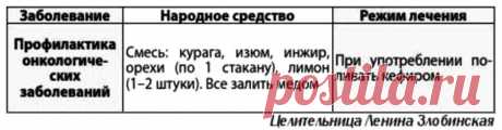 Профилактика онкологических заболеваний