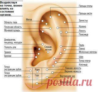 Воздействия на точки