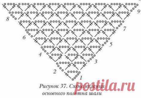 Подборка схем для шалей крючком
