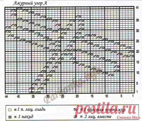 Повязушки детям:схемы вязания для детей.