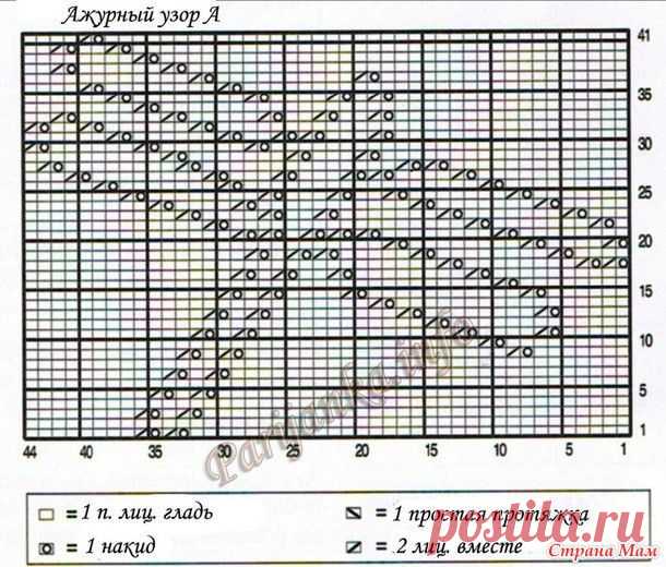 Повязушки детям:схемы вязания для детей.