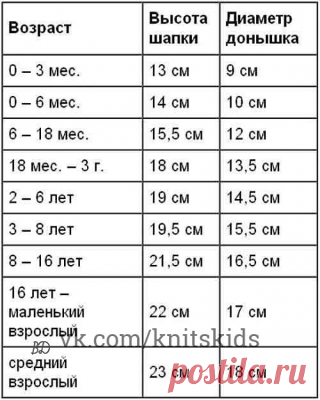 Как определить размер детской шапочки, ориентируясь на возраст ребенка