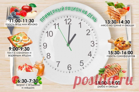 Диета ПП. Рацион питания и меню на неделю для похудения | | Кухня Кухня Диета ПП. Рацион питания и меню на неделю для похудения.Наверное, один из самых популярных вопросов, задаваемых в шутку, звучит так: «Что бы такого съесть, чтобы похудеть?». Но если внимательно